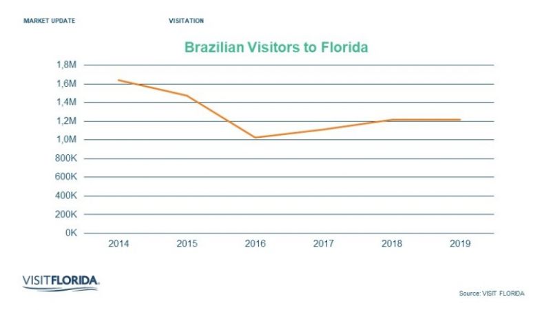 brazil-florida-fest-2021-768x432