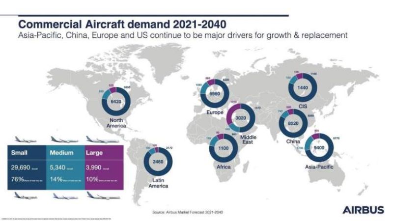 commercial-aircraft-demand-2021-2040