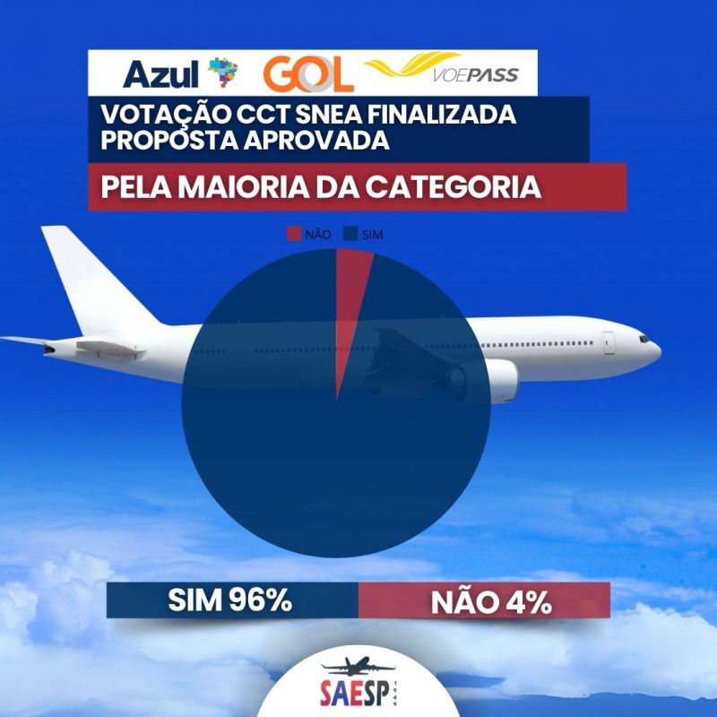 cct_azul_gol_vopass