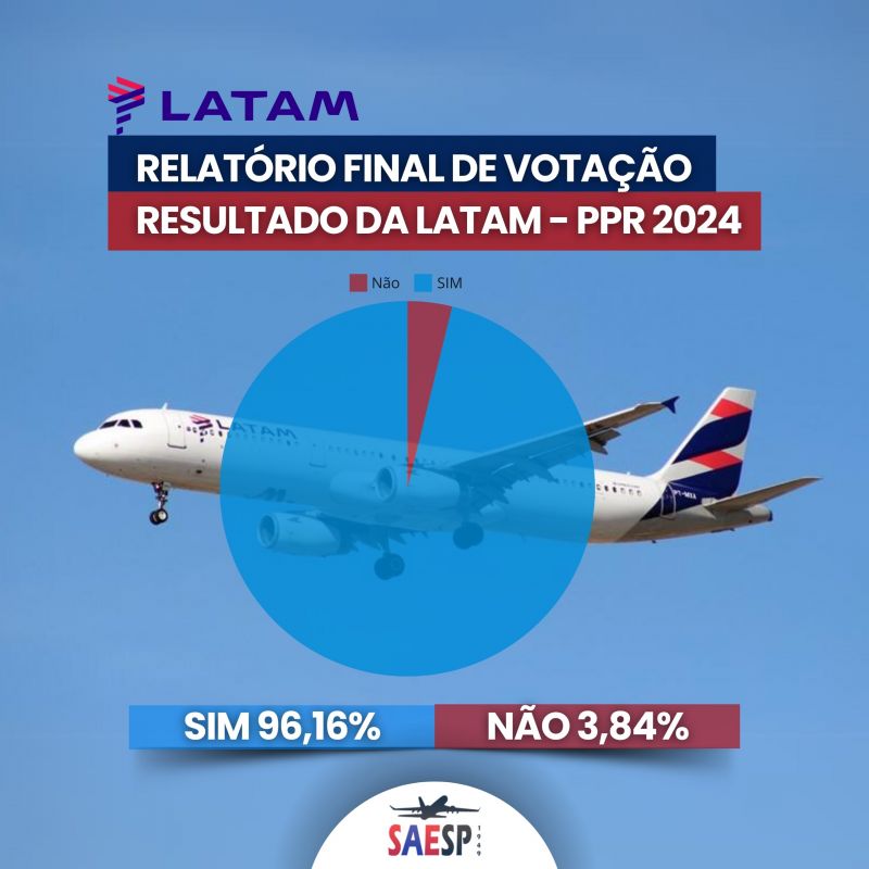 ppr-latam